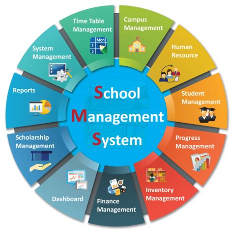 Navigating the School System