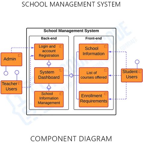 Key Components of the St. Tammany Schools Calendar