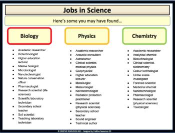 Science Careers