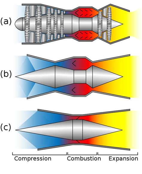 Scramjet Advantages