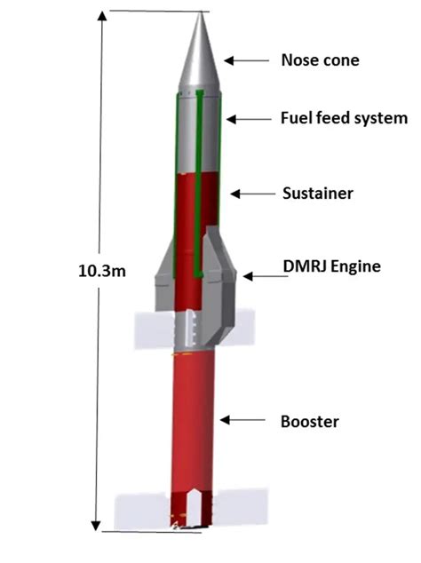 Scramjet Application