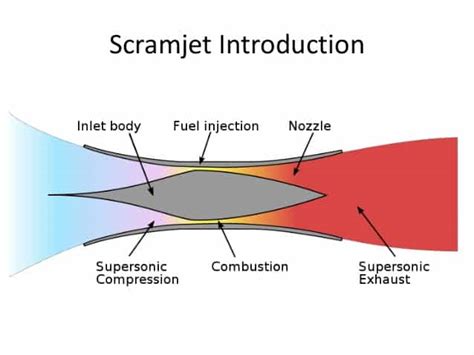 Scramjet Benefits