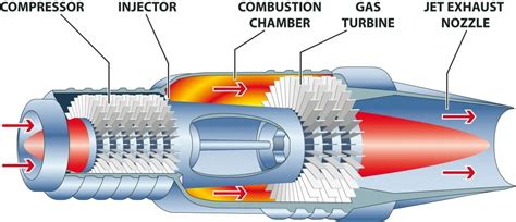 Scramjet Engine Image 3