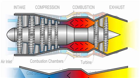 Scramjet Engine Components Image 4