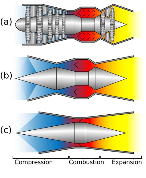 Scramjet Engine Technology