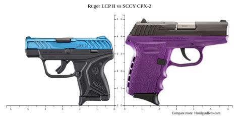 SCCY CPX-2 vs Ruger LC9