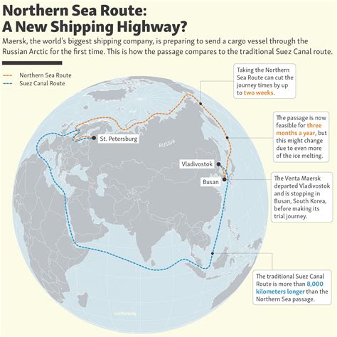 Sea route from Russia to America