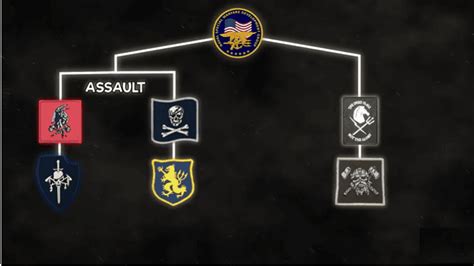 SEAL Team Six Structure