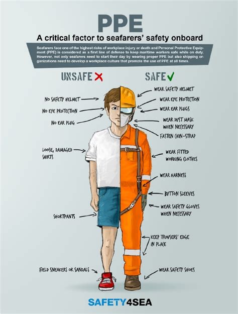 Seaman safety measures