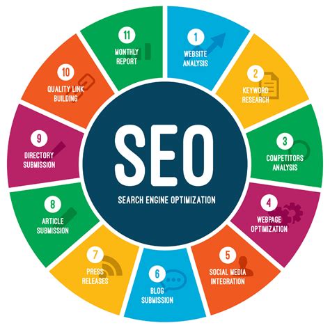 Search Engine Optimization Strategies