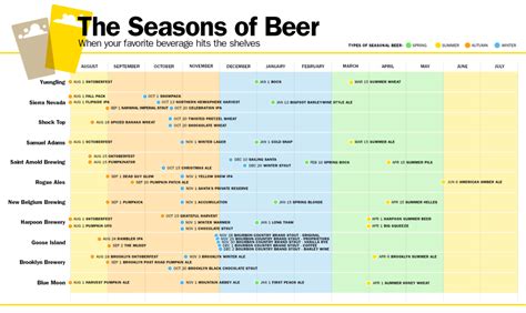 Seasonal Beer Calendars