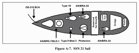 Seawolf Communication Systems