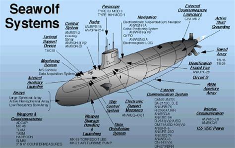 Seawolf Propulsion System