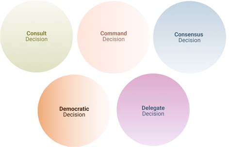 Second in Command Decision Making