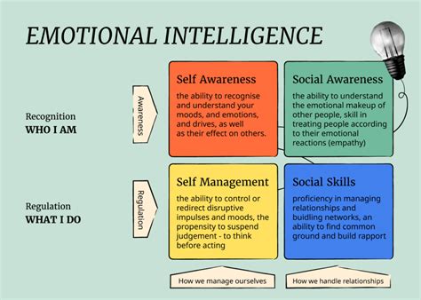 Second in Command Emotional Intelligence