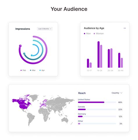 Secretary Pete's Instagram Audience Demographics