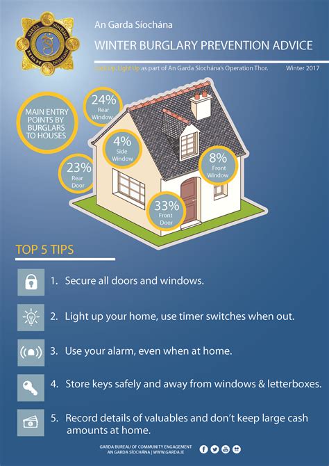 Secure your home and property