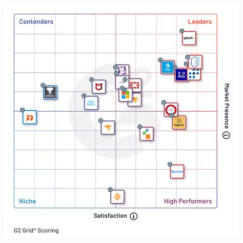 Security and Compliance in Event Grid Calendar Management