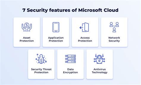 Security features of cloud printable services