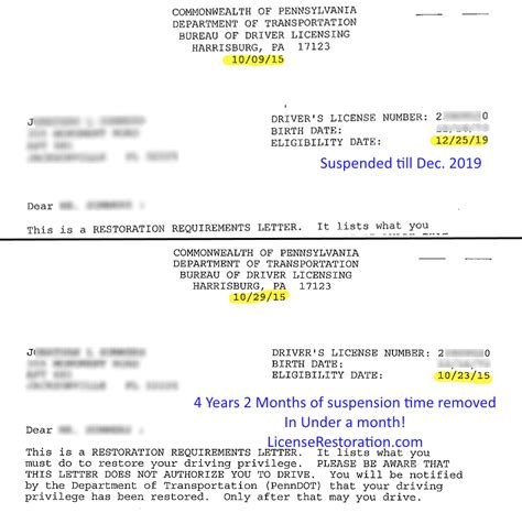 Security License Restoration Requirements