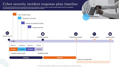 Security License Restoration Timeline