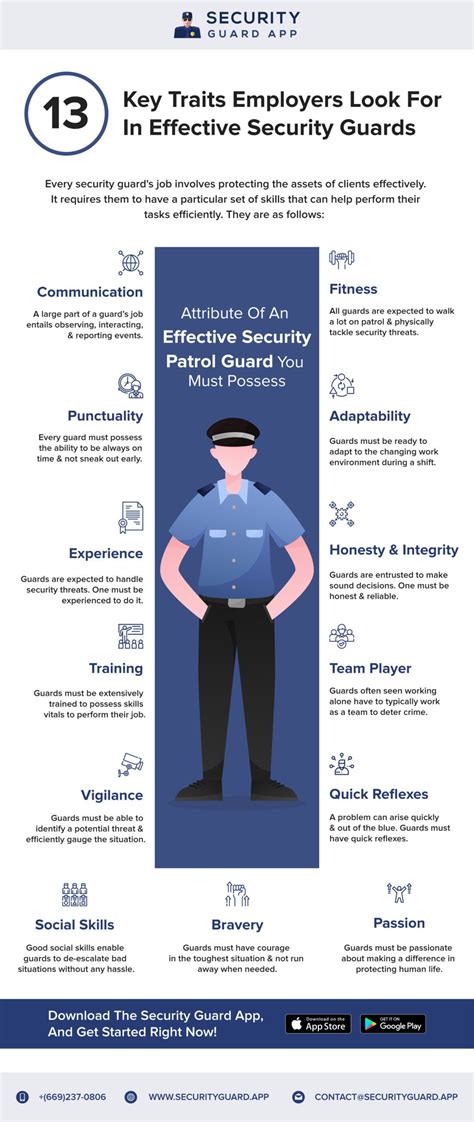 Security Officer Skills