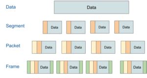 Segment Your Data