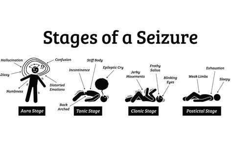 Seizure Disorders