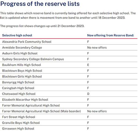 Selective Reserve Image 1