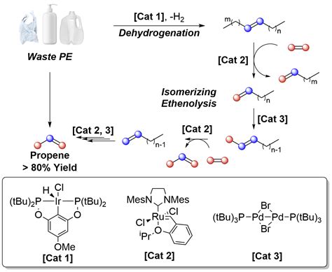 Selective Reserve Mechanism