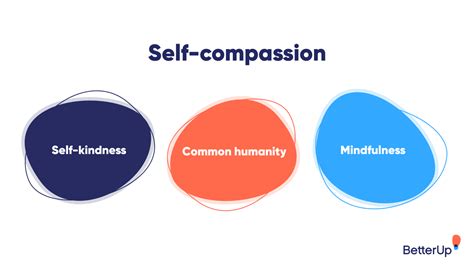 Self-compassion for growth