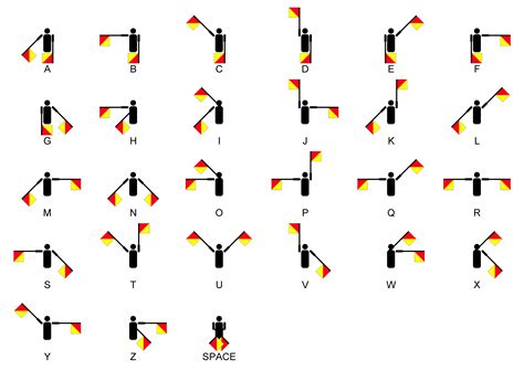 Semaphore