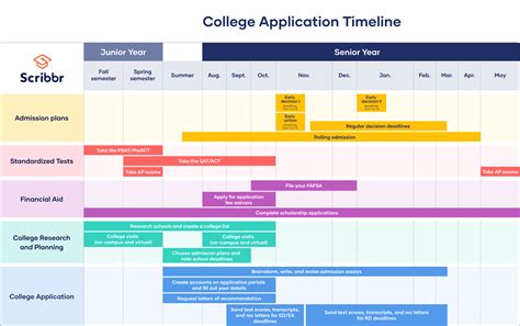 Description of Semester Dates and Deadlines