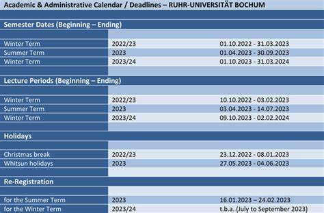 Description of Semester Dates