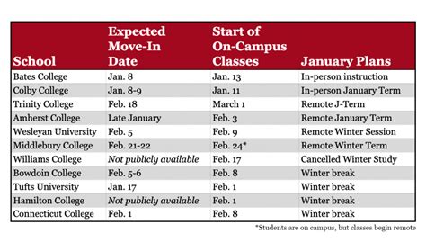 Semester Start Dates