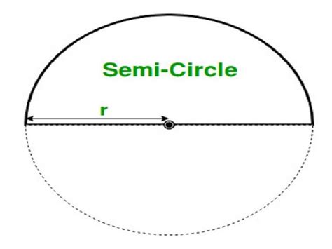 Semicircle Example