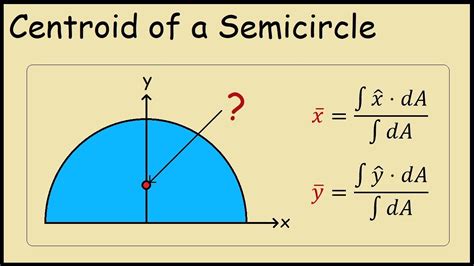 Semicircle Mass