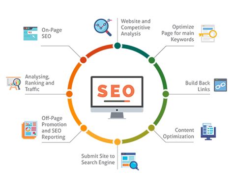 SEO optimization for word searches