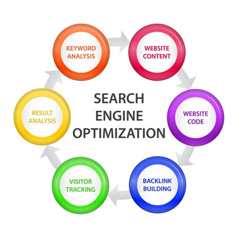 SEO optimization techniques