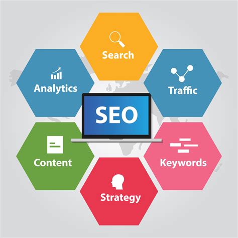 Description of SEO Optimization