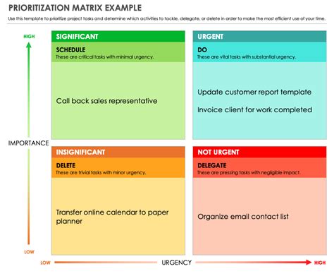 September 2025 prioritization