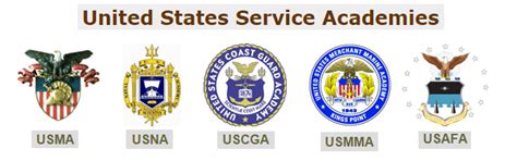 Service Academies