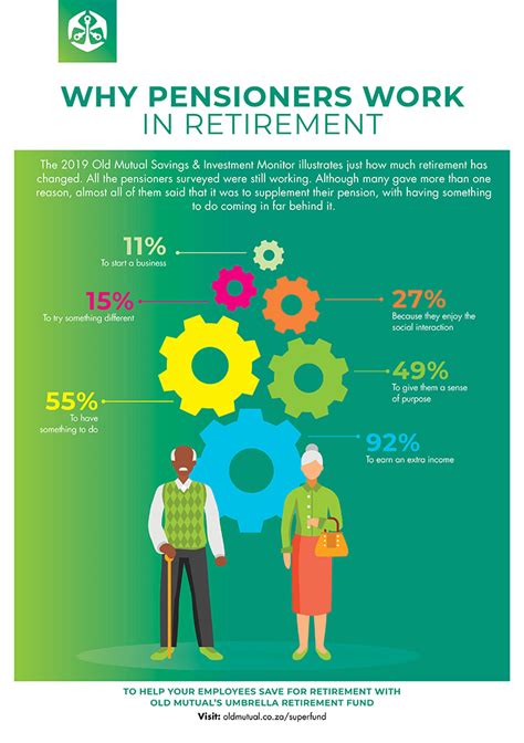 Service Length Impact on Retirement