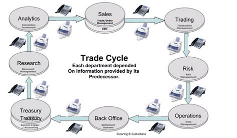 Settlement Process