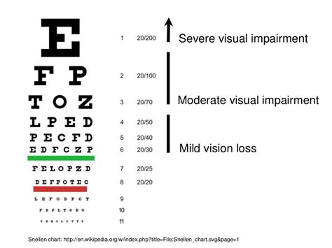 Severe Vision Impairments