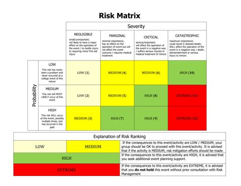 Assessing the Severity of the Situation