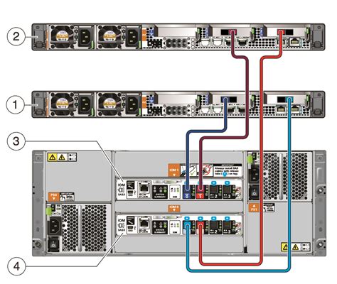 Sewaulf Compute Nodes