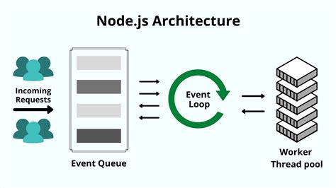 Sewaulf Nodes Architecture