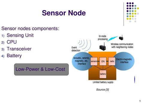 Sewaulf Nodes Components