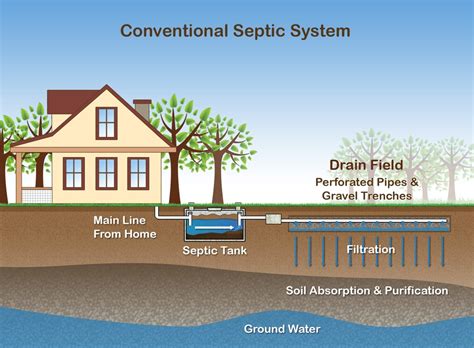 Sewer System Construction